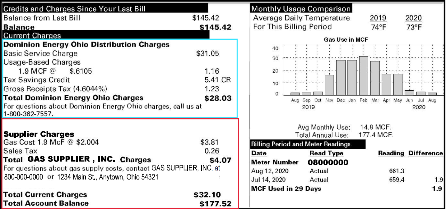 About Your Bill Dominion Gas Choice